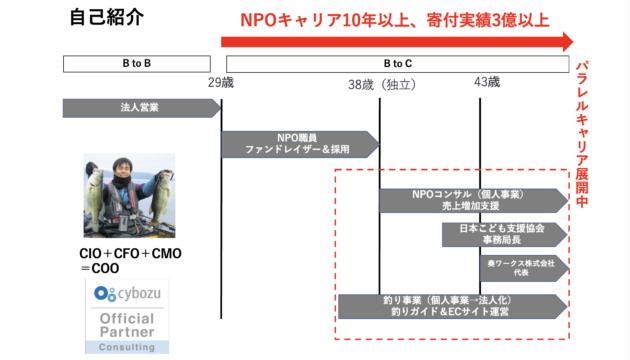 CIOになった北村政記自己紹介