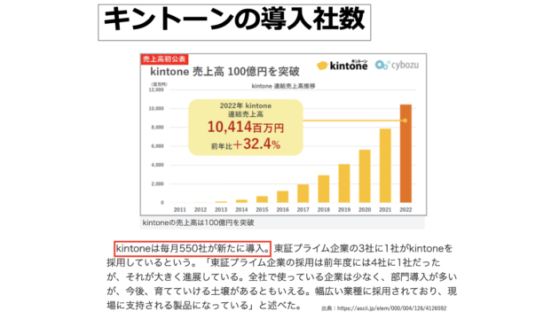 kintoneが伸びている図